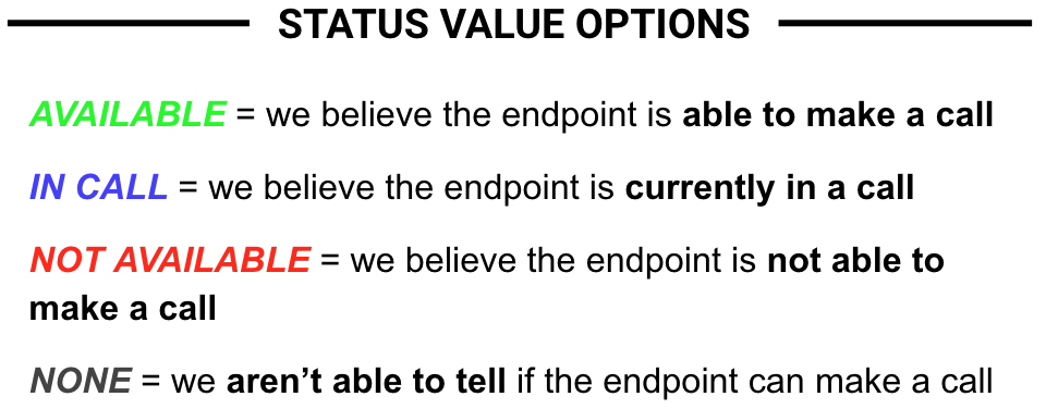 Add_to_KB_-_Status_Value_Options.png