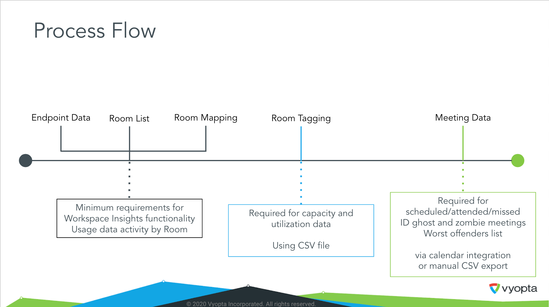 Vyopta_Workspace_Enablement_Template_-_Google_Slides.png