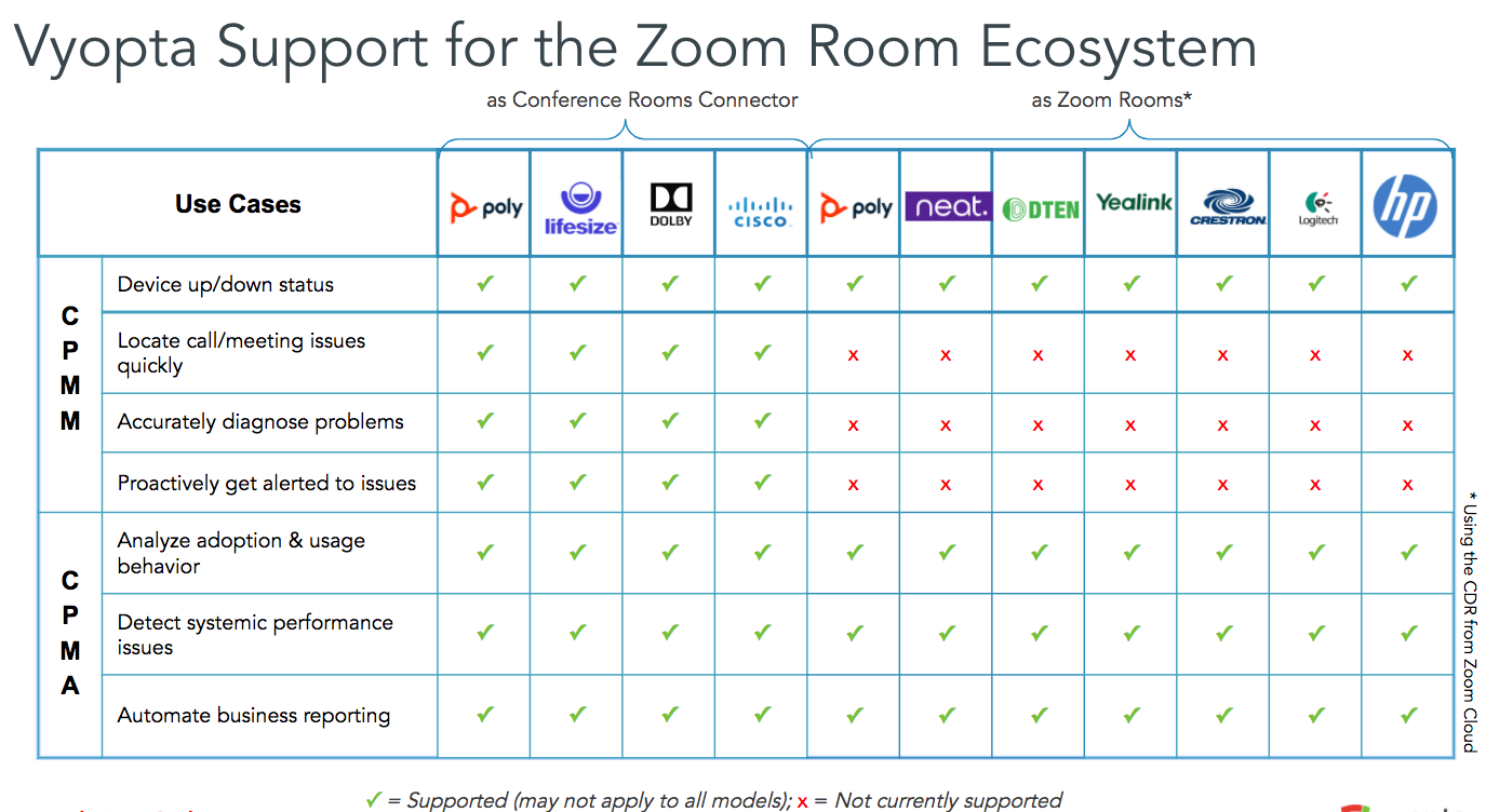 Zoom_Ecosystem_Support_-_Google_Slides_2020-07-06_07-31-54.png